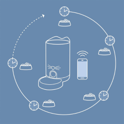 Catit Pixi Smart Wifi foderautomat